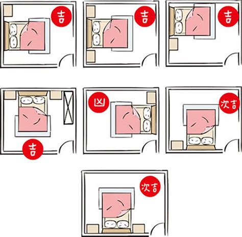 床對門會怎樣|【風水常識 臥室風水】 開門不見床 (床位風水